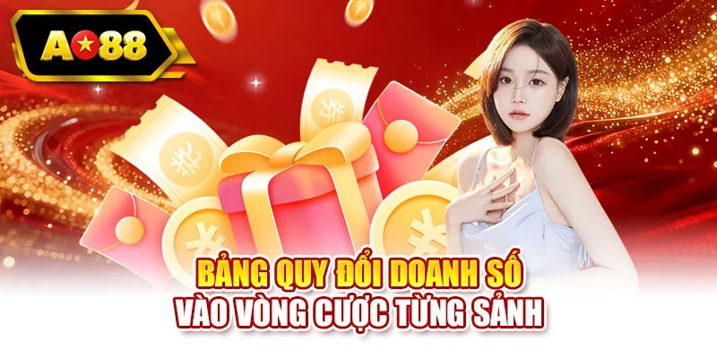 Bảng quy đổi doanh số vào vòng cược từng sảnh